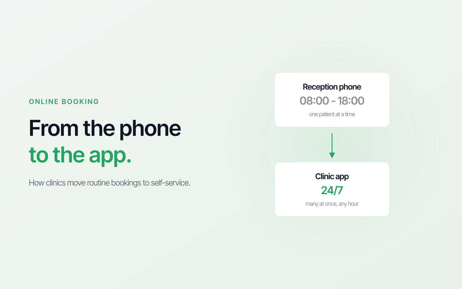 From phone calls to app: how clinics move to online booking