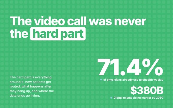 The Future of Telemedicine Isn't a Better Video Call