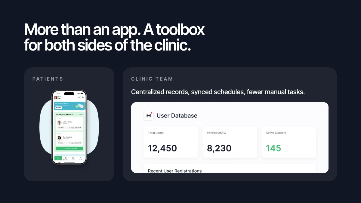 Two sides of the same product: a patient app showing upcoming appointments, and a clinic team view with centralised records, synced schedules and fewer manual tasks.