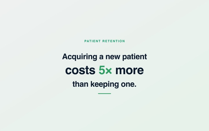 Patient retention: the cheapest growth strategy for your clinic