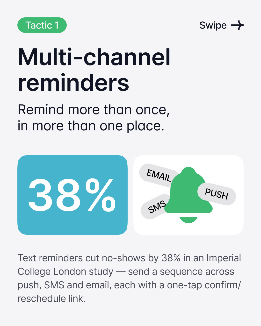 Eine Statistikkarte mit der Zahl 38% neben einem Glockensymbol, beschriftet mit E-Mail, SMS und Push.