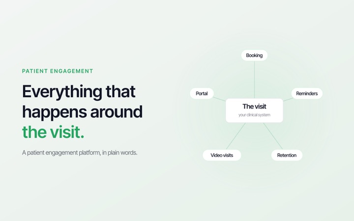 What is a patient engagement platform? A plain-language guide