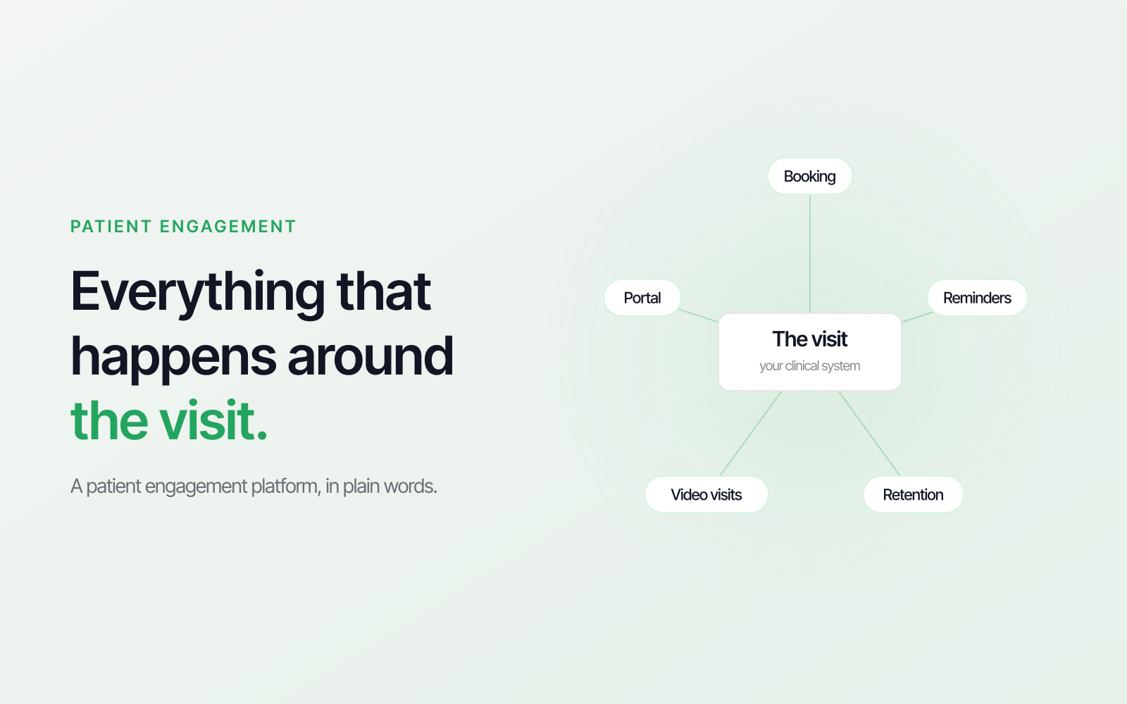 What is a patient engagement platform? A plain-language guide